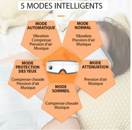 Intelligenter 4D-Augenmassager